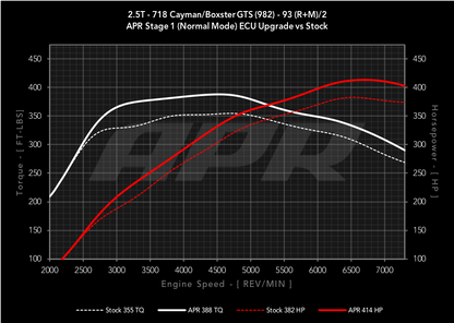 APR - Performance ECU Software - 2.5T GTS (982)