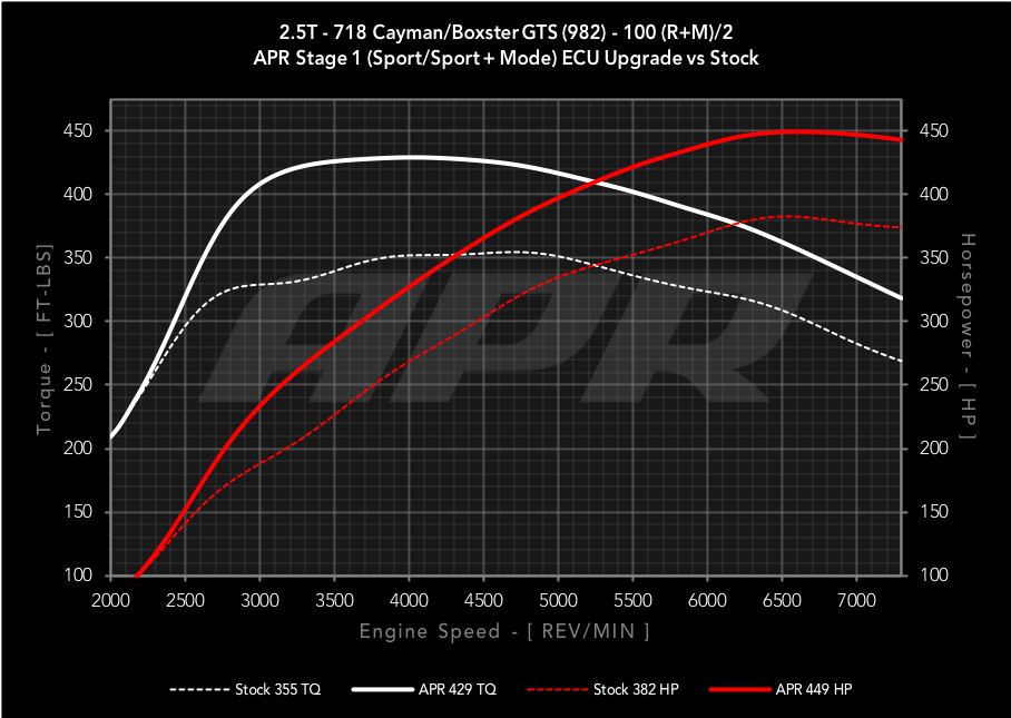 APR - Performance ECU Software - 2.5T GTS (982)