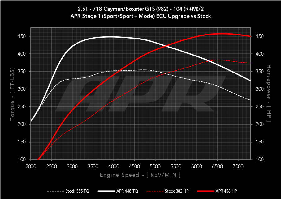 APR - Performance ECU Software - 2.5T GTS (982)