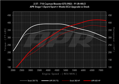 APR - Performance ECU Software - 2.5T GTS (982)