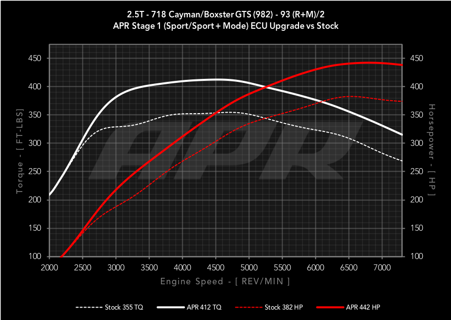 APR - Performance ECU Software - 2.5T GTS (982)