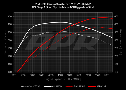 APR - Performance ECU Software - 2.5T GTS (982)