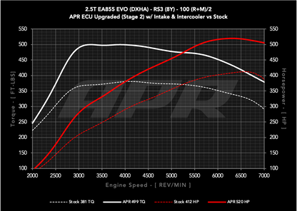APR ECU Upgrade - 2.5T EA855 EVO (8Y) (RS3) **COMING SOON**