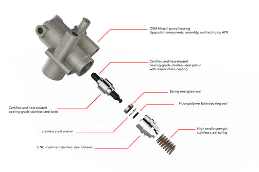 APR High Pressure Fuel Pump - 2.0T EA113 (Rebuild)
