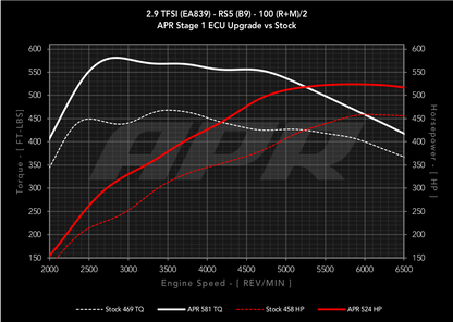 APR - Performance ECU Software - 2.9T EA839 V6 (B9) (RS4/RS5)