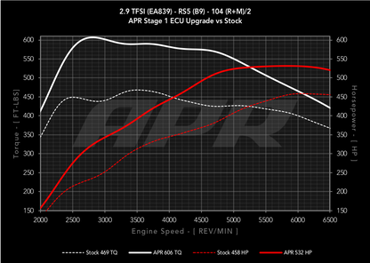 APR - Performance ECU Software - 2.9T EA839 V6 (B9) (RS4/RS5)