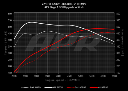 APR - Performance ECU Software - 2.9T EA839 V6 (B9) (RS4/RS5)