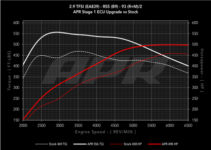APR - Performance ECU Software - 2.9T EA839 V6 (B9) (RS4/RS5)