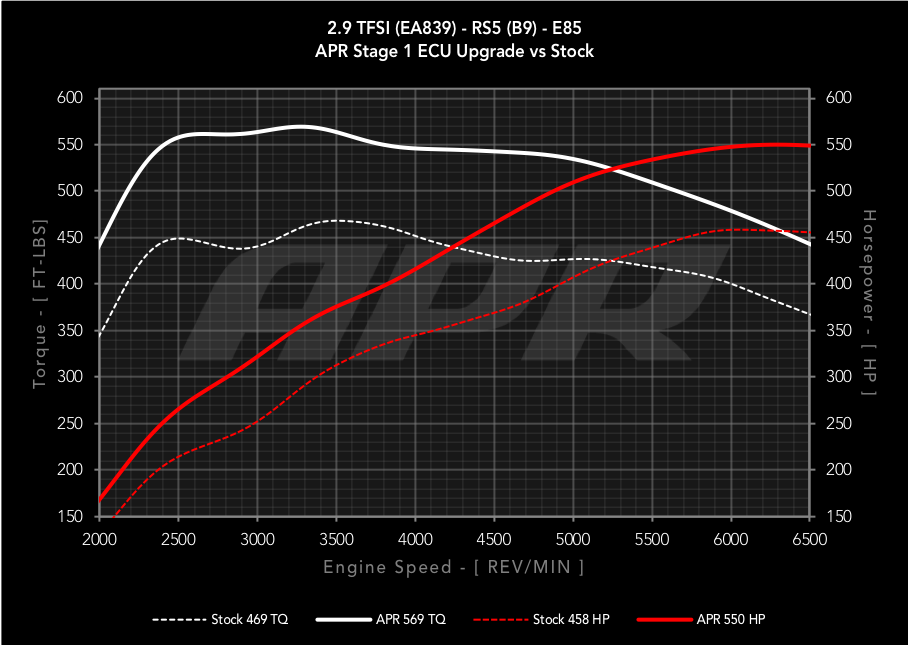 APR - Performance ECU Software - 2.9T EA839 V6 (B9) (RS4/RS5)