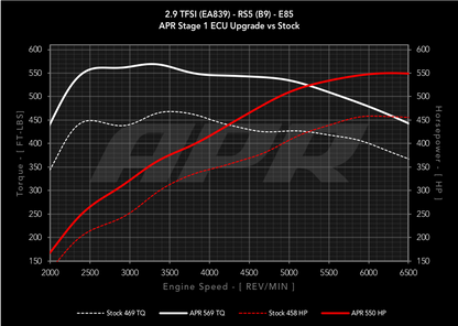 APR - Performance ECU Software - 2.9T EA839 V6 (B9) (RS4/RS5)
