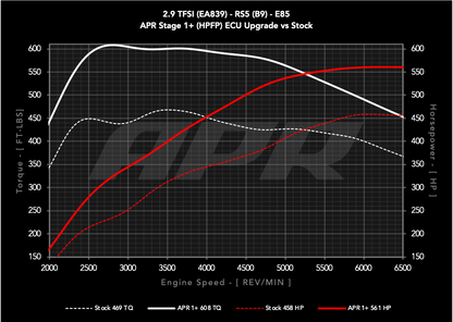 APR - Performance ECU Software - 2.9T EA839 V6 (B9) (RS4/RS5)
