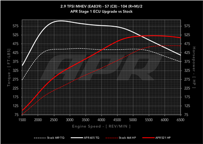 APR - Performance ECU Software - 2.9T EA839 V6 (C8) (S6/S7)