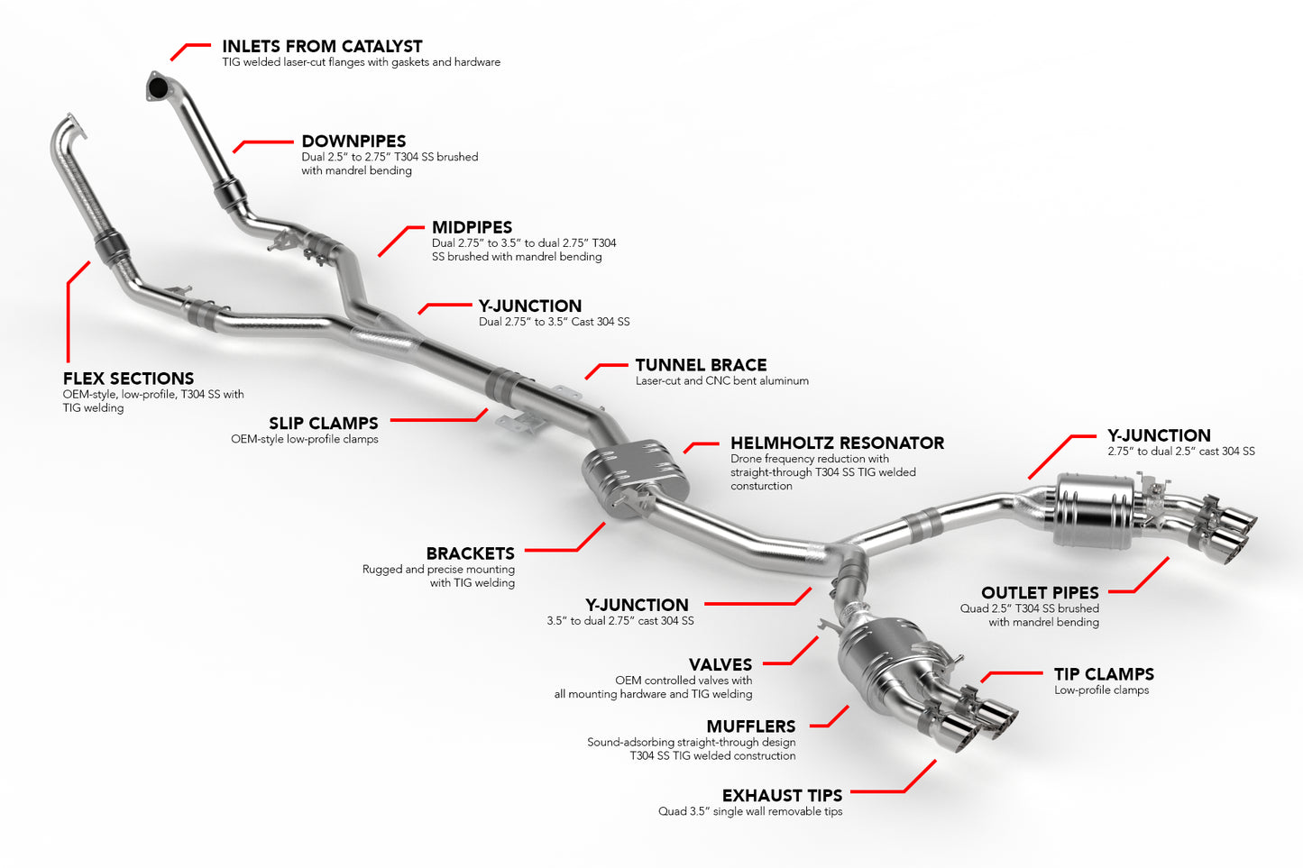 APR Catback Exhaust System - S4 / S5 (B9)