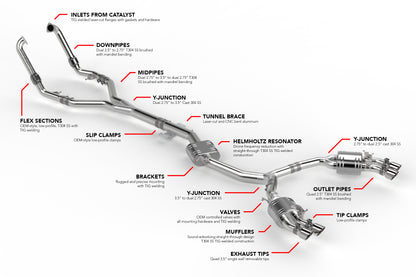 APR Catback Exhaust System - S4 / S5 (B9)