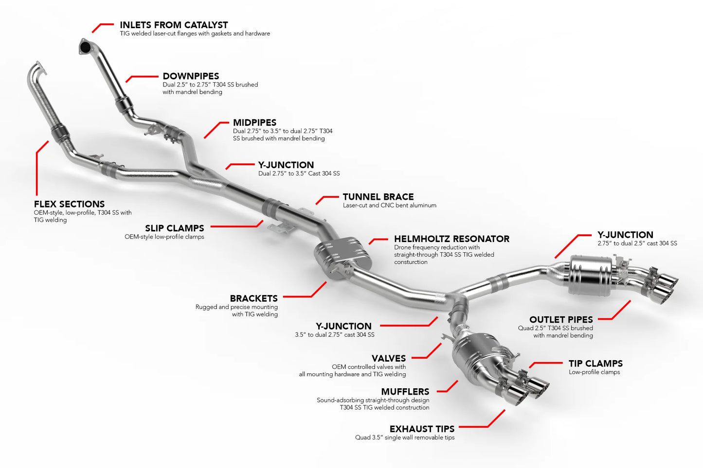 APR Catback Exhaust System - S4 / S5 (B9)