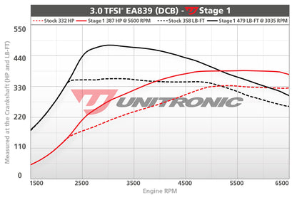 Unitronic Performance ECU Software Audi Q7/Q8 4M