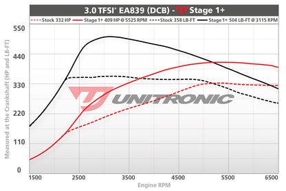 Unitronic Performance ECU Software Audi Q7/Q8 4M