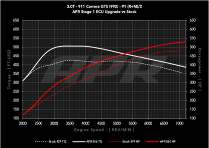 APR - Performance ECU Software - 3.0T GTS (992)