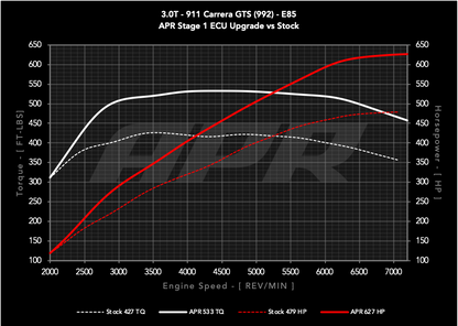 APR - Performance ECU Software - 3.0T GTS (992)