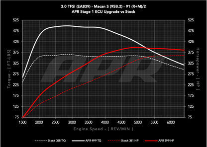 APR - Performance ECU Software - 3.0T EA839 V6 (95B.2) (Macan S)