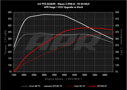 APR - Performance ECU Software - 3.0T EA839 V6 (95B.2) (Macan S)