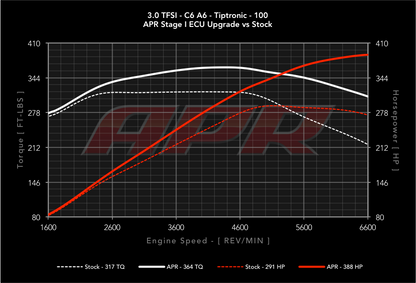 APR - Performance ECU Software - 3.0T EA837 V6 (Simos 8.3)