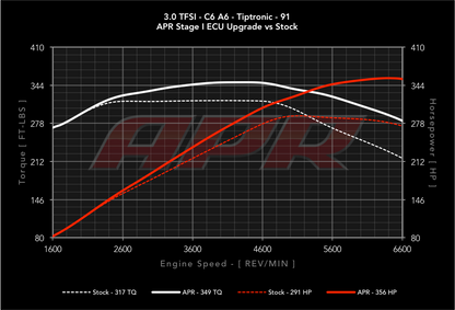 APR - Performance ECU Software - 3.0T EA837 V6 (Simos 8.3)