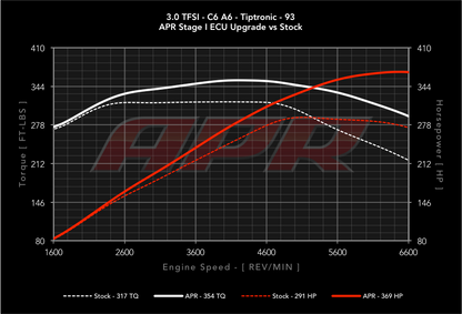 APR - Performance ECU Software - 3.0T EA837 V6 (Simos 8.3)