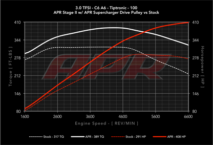 APR - Performance ECU Software - 3.0T EA837 V6 (Simos 8.3)