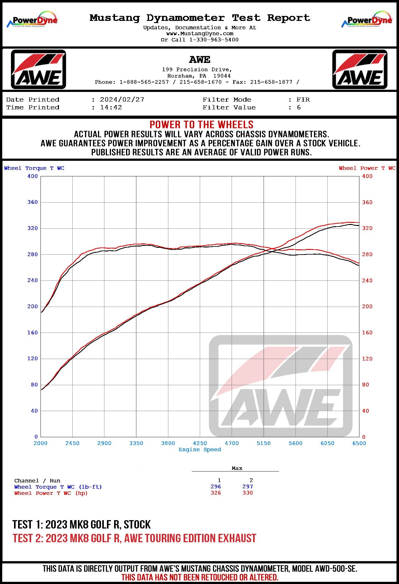 AWE MK8 Volkswagen Golf R 3in Track Edition Quad Exhaust - Diamond Black Tips