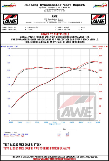 AWE MK8 Volkswagen Golf R 3in Track Edition Quad Exhaust - Diamond Black Tips