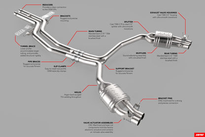APR Catback Exhaust System - RS6/RS7 (C7)