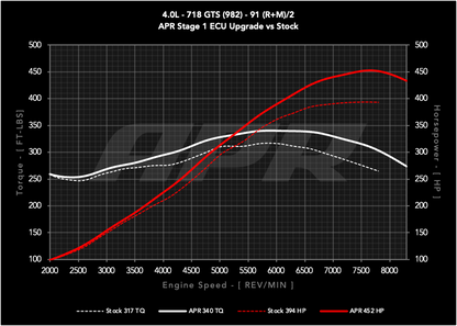 APR - Performance ECU Software - 4.0L GTS (982)