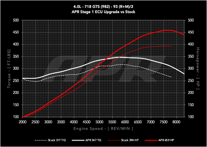 APR - Performance ECU Software - 4.0L GTS (982)