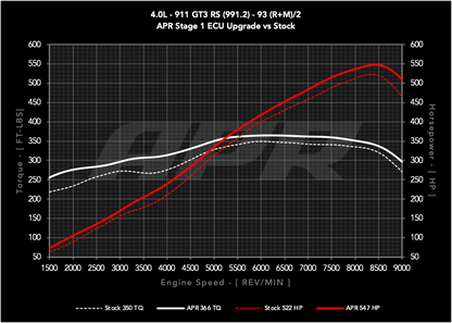 APR - Performance ECU Software - 4.0L GT3 RS (991.2)