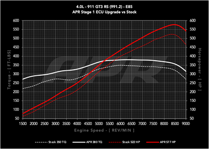 APR - Performance ECU Software - 4.0L GT3 RS (991.2)
