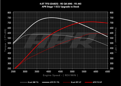 APR - Performance ECU Software - 4.0T EA825 V8 (4M) (RSQ8)