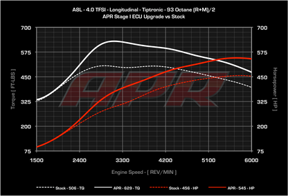 APR ECU Upgrade - 4.0T EA824 V8 (A8)