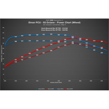 Dinan PCU - BMW B58 Gen 3 Engine (TU2) with Factory Matching Warranty