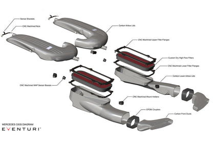 Eventuri Mercedes W205 C63 / C63S AMG Black Carbon Intake System - V2