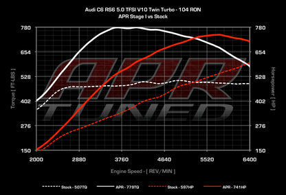 APR - Performance ECU Software - 5.0T EA824 V10 (RS6)