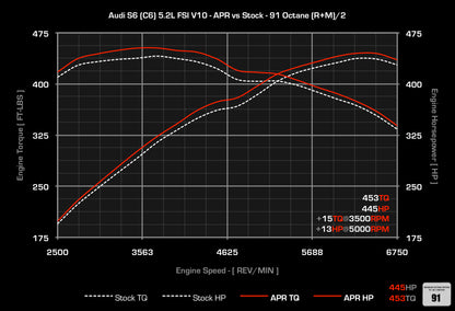 APR - Performance ECU Software - 5.2L EA824 FSI V10 (S6/S8)