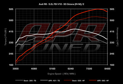 APR - Performance ECU Software - 5.2L EA824 FSI V10 (R8)