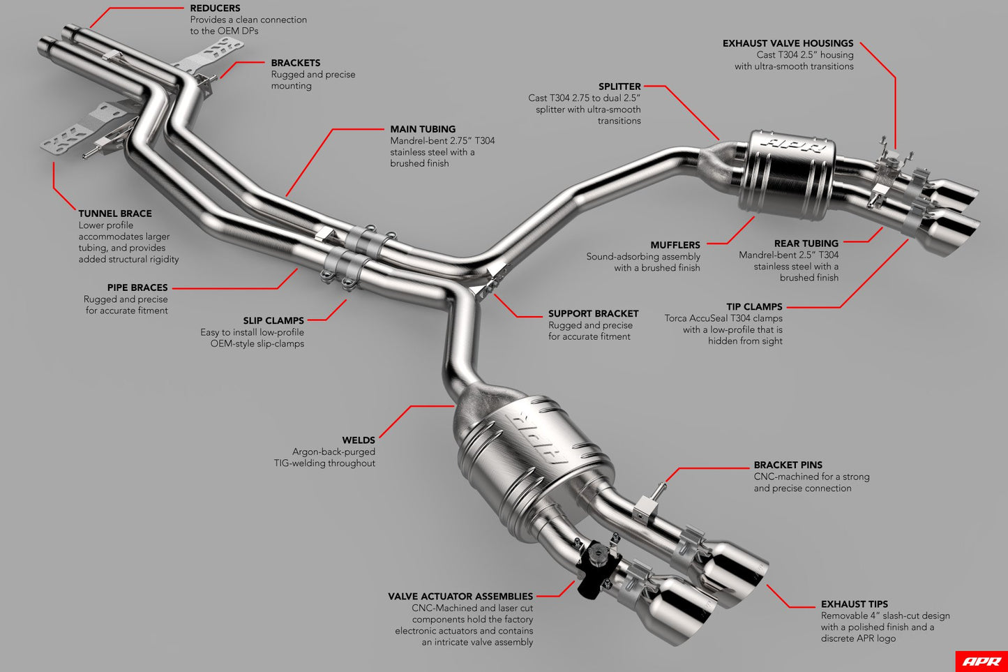 APR Catback Exhaust System - S6/S7 (C7)