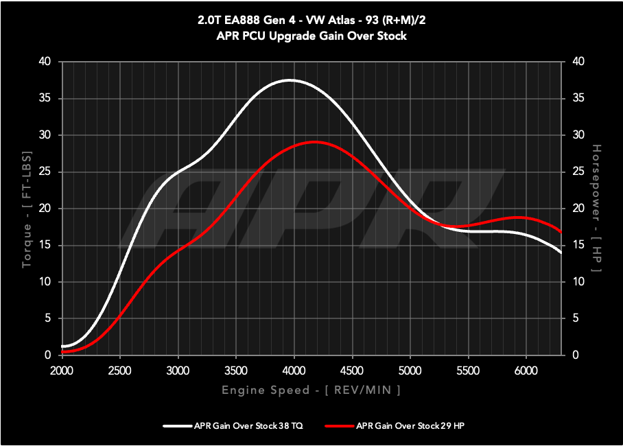 APR Power Control Unit (PCU) - 2.0T EA888.4 LK2 (MK8 GTI/Atlas)