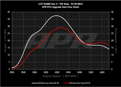 APR Power Control Unit (PCU) - 2.0T EA888.4 LK2 (MK8 GTI/Atlas)