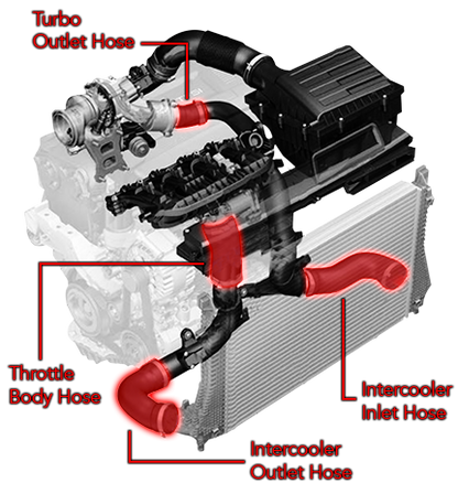 APR Hoses - Turbo Outlet - MQB 1.8T/2.0T