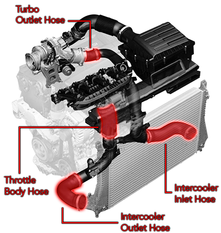 APR Hoses - Throttle Body - MQB 1.8T/2.0T