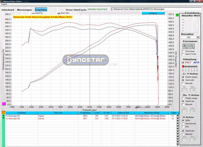 Audi RS5 (B8) - Valved Exhaust + MidSilencer Spare Pipes