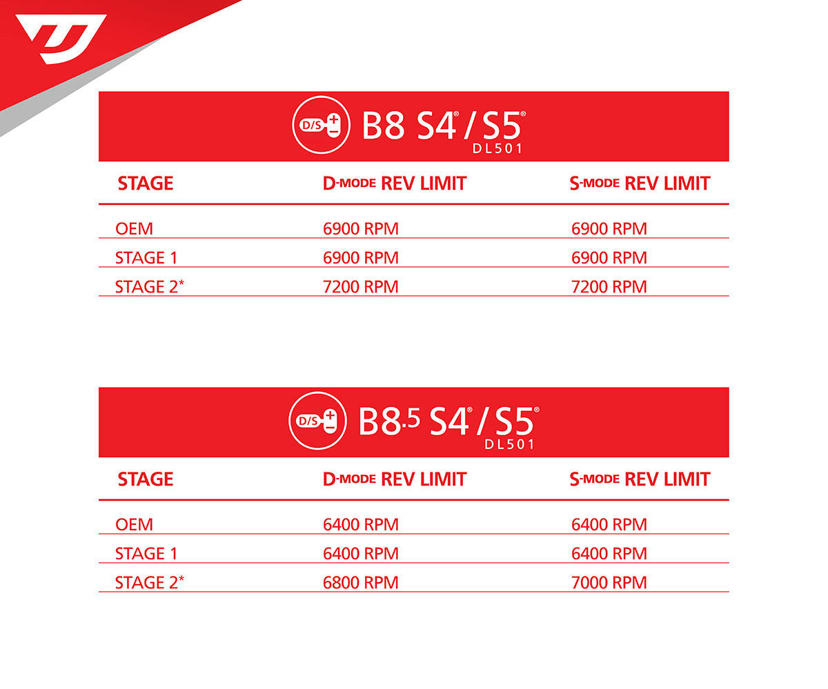 Unitronic Performance TCU Software Audi S4/S5 B8/8.5